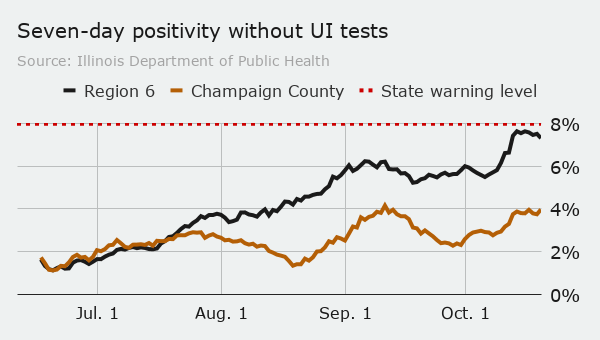 Friday county without UI